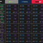 bet sites with highest odds